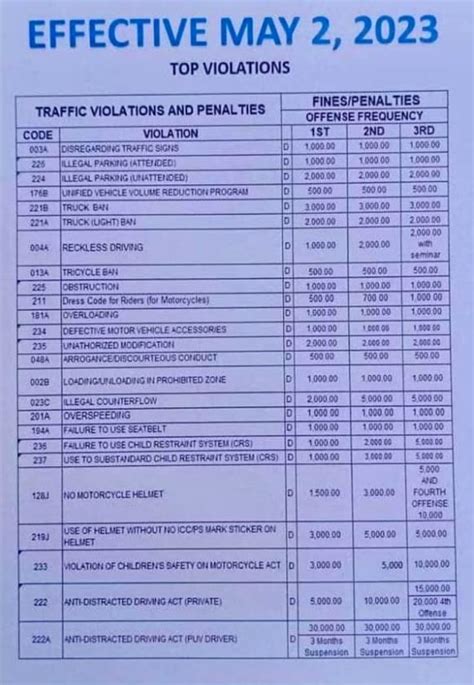 Single ticketing system 2023: Violations, Fines, .